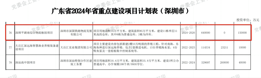 深圳pp电子综合物流枢纽中心项目-省重点建设项目（2024年度）.png
